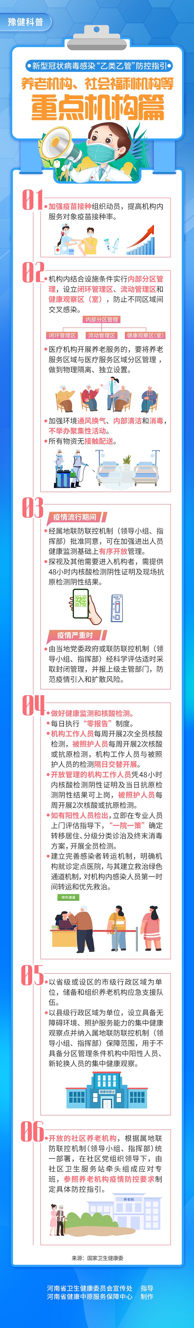 新型冠狀病毒感染“乙類乙管”防控指引：養(yǎng)老機(jī)構(gòu)、社會(huì)福利機(jī)構(gòu)等重點(diǎn)機(jī)構(gòu)篇