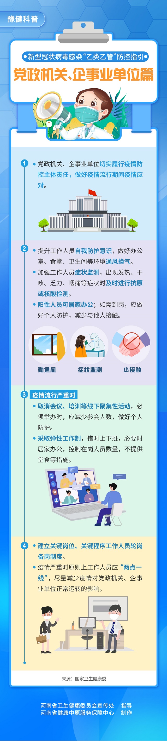 新型冠狀病毒感染“乙類乙管”防控指引：黨政機(jī)關(guān)、企事業(yè)單位篇