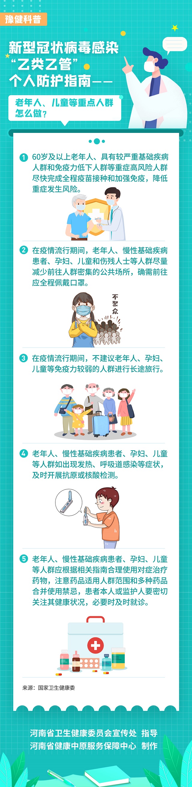 新型冠狀病毒感染“乙類乙管”個人防護指南——老年人、兒童等重點人群怎么做？