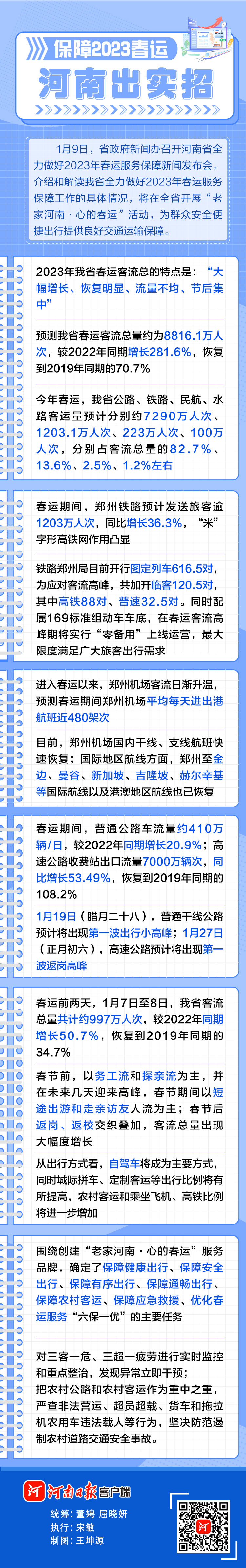 圖說丨保障2023春運(yùn)，河南出實(shí)招