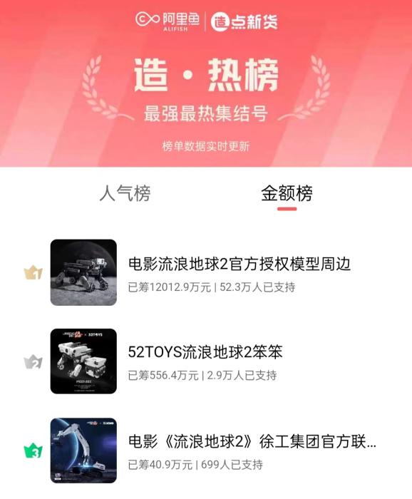 周邊眾籌破億，“殺瘋了”的流浪地球會(huì)有主題樂園嗎？
