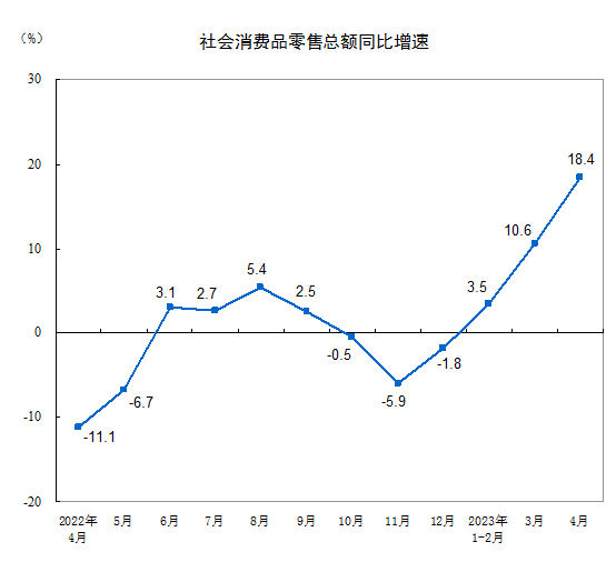 住戶存款減少1.2萬億元，消費大漲，錢去哪了？