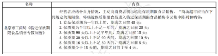 打一折的臨期食品，到底能不能買(mǎi)？安全嗎？