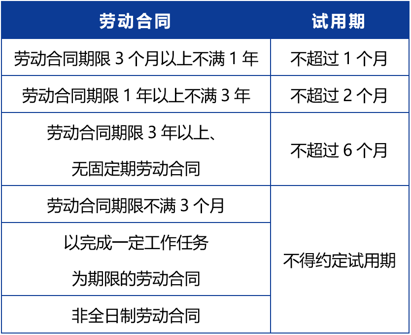 試用期滿后又加3個(gè)月，轉(zhuǎn)正前卻被開除？法院這么判！