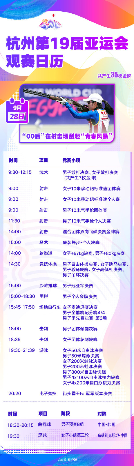 亞運(yùn)今日看點(diǎn)丨“00后”小將刮起“青春風(fēng)暴” 中國(guó)女足第二戰(zhàn)