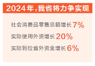 2024年河南商務(wù)工作重點(diǎn)圈定 推動(dòng)更高水平開放
