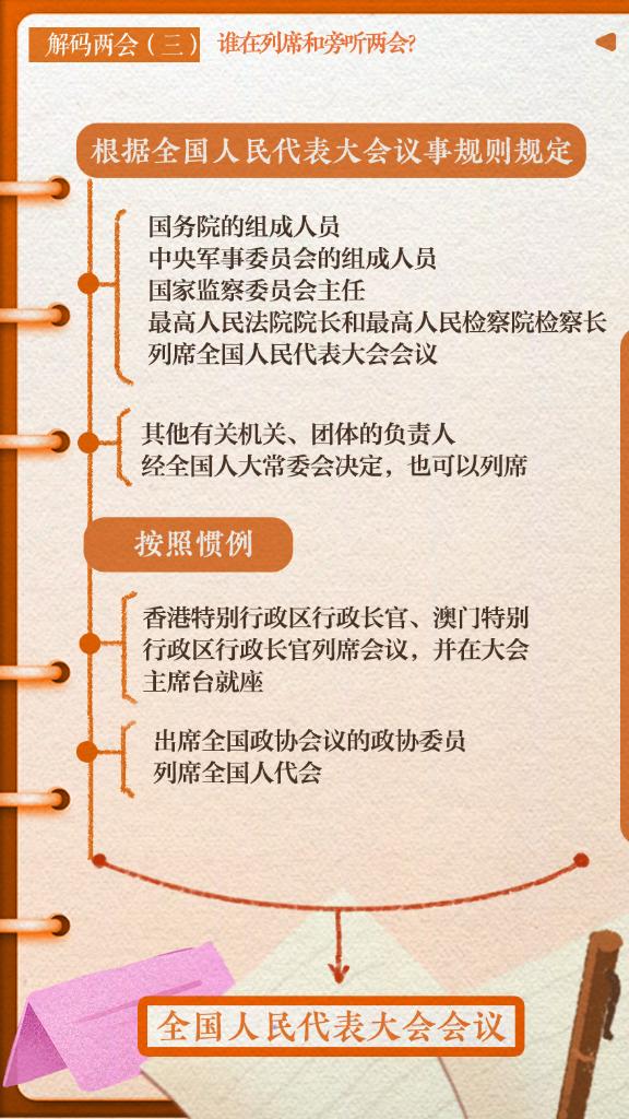 解碼兩會(三)｜誰在列席和旁聽兩會？