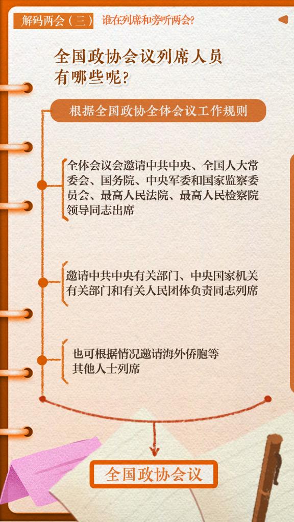 解碼兩會(三)｜誰在列席和旁聽兩會？