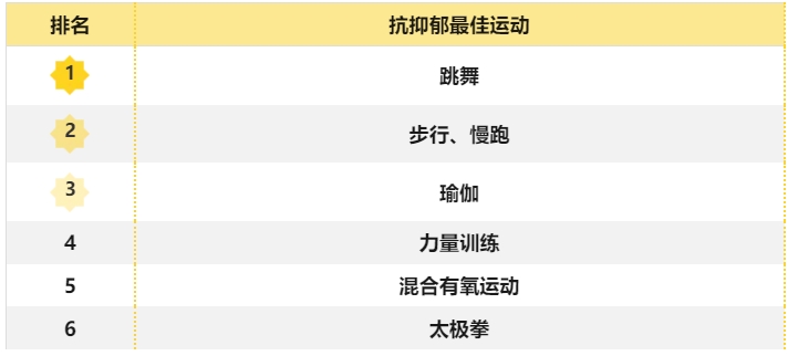 抗焦慮最佳方法來了！不是吃喝，也不是睡覺，而是做好這件事