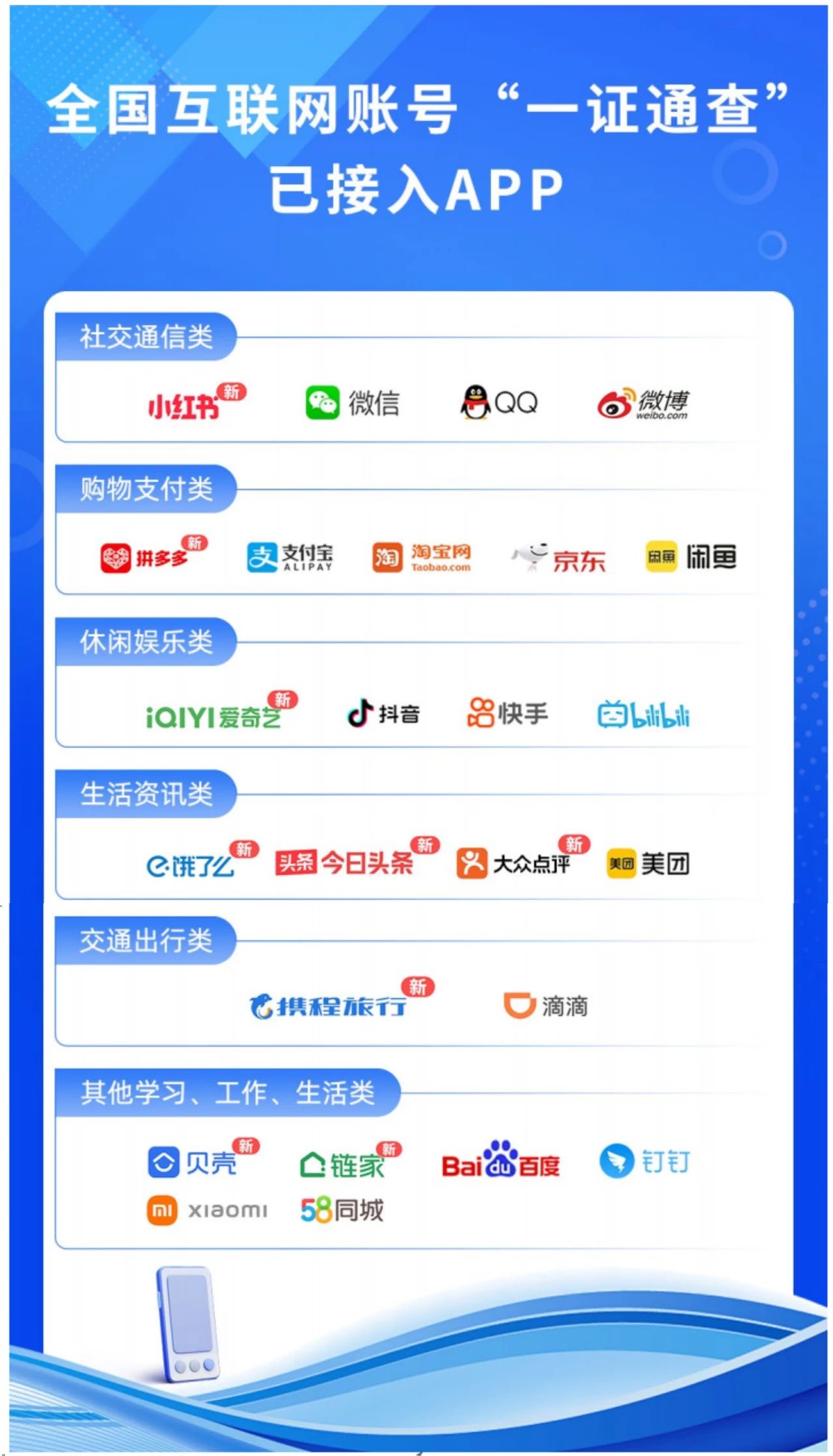 今日頭條、拼多多等9款A(yù)PP接入工信部“一證通查”服務(wù)