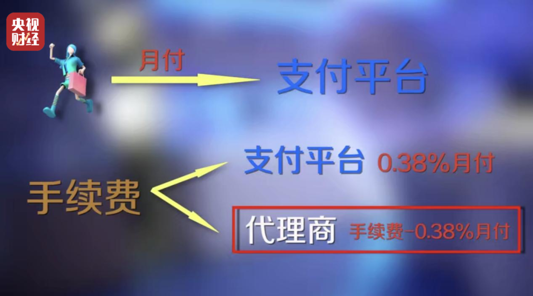 代為簽約，強制扣款！起底“先享后付”消費陷阱