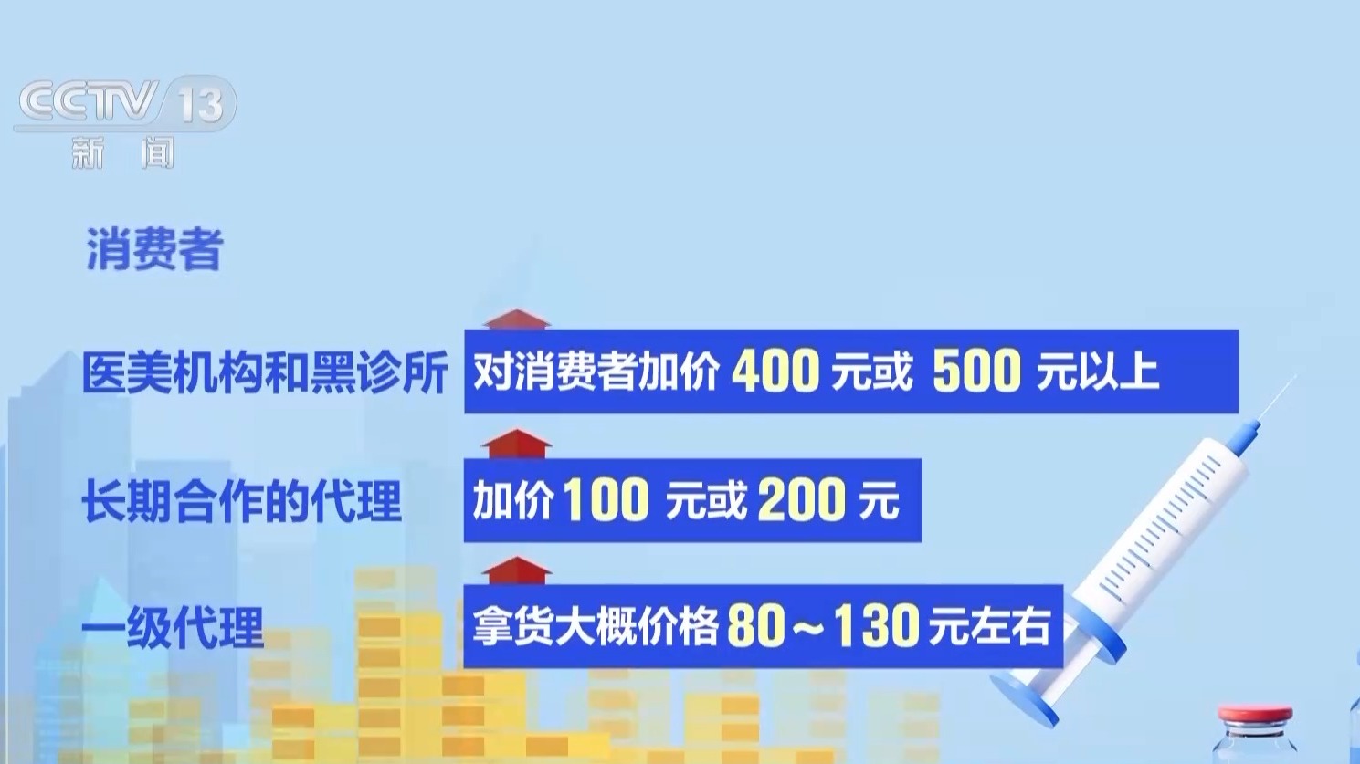 成本一塊五賣消費(fèi)者上千！來歷不明的肉毒素也許就在你朋友圈里