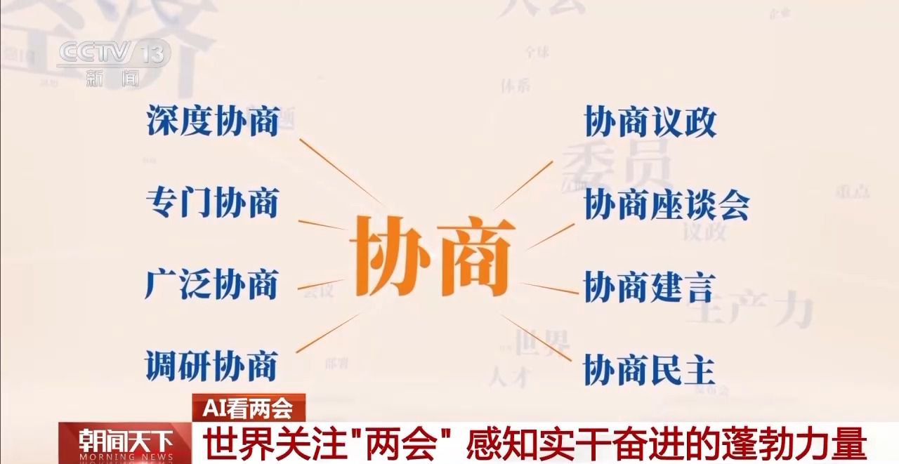 協(xié)商、調(diào)研、服務(wù)……AI帶你了解兩會(huì)高頻詞都有哪些