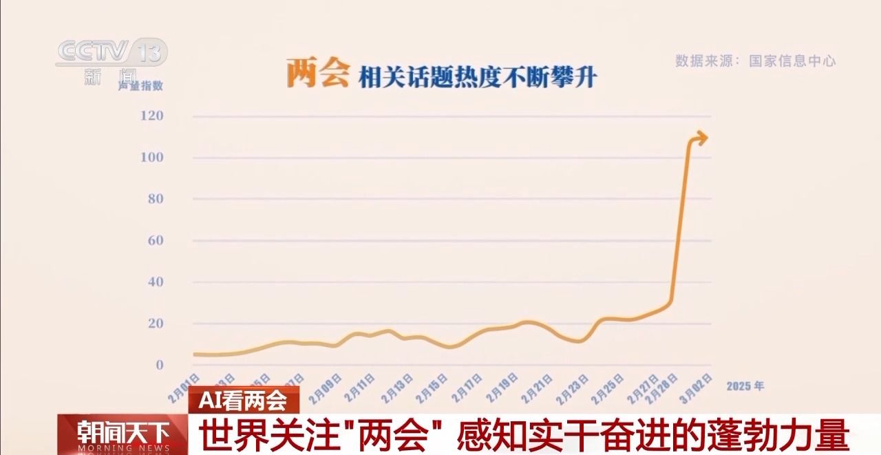 協(xié)商、調(diào)研、服務(wù)……AI帶你了解兩會(huì)高頻詞都有哪些