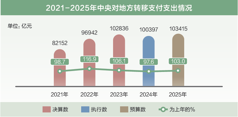 打開2025年“國家賬本”，“數(shù)”里行間看國計民生