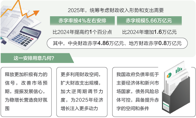 打開2025年“國家賬本”，“數(shù)”里行間看國計民生