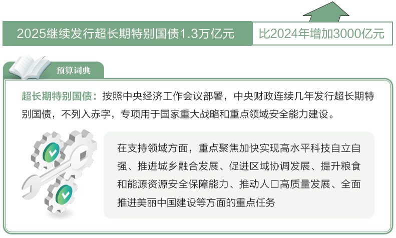 打開2025年“國家賬本”，“數(shù)”里行間看國計民生