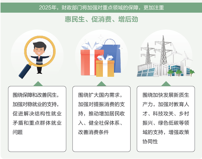 打開2025年“國家賬本”，“數(shù)”里行間看國計民生