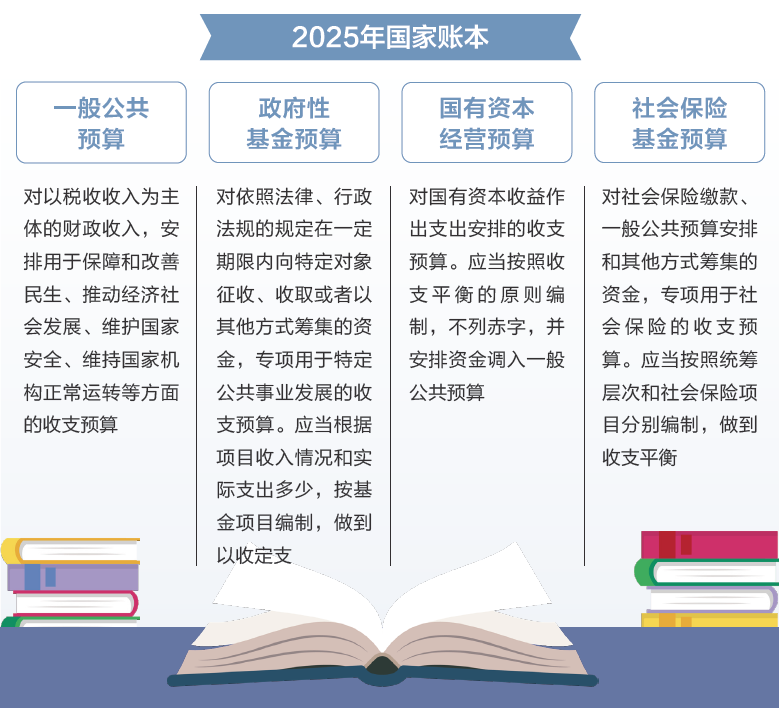 打開2025年“國家賬本”，“數(shù)”里行間看國計民生