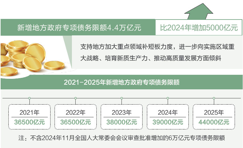 打開2025年“國家賬本”，“數(shù)”里行間看國計民生