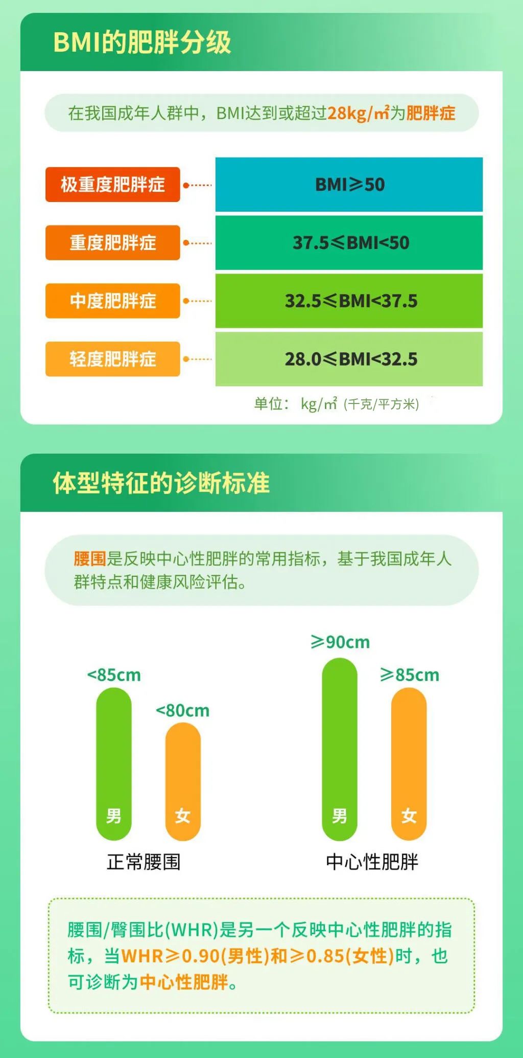 有這5個習(xí)慣的人，比別人容易胖！