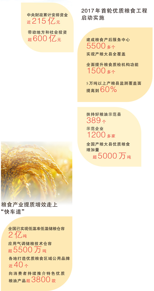 助力“中國糧食，中國飯碗”成色更足（大數(shù)據(jù)觀察）