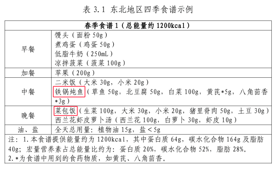 國家版減肥指南來了！轉(zhuǎn)發(fā)收藏，全是干貨