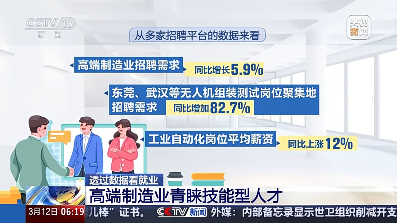 哪些行業(yè)、哪類人才火爆就業(yè)市場(chǎng)？ 透過數(shù)據(jù)看春招市場(chǎng)新動(dòng)向