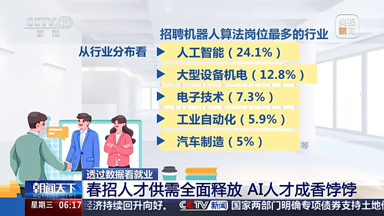 哪些行業(yè)、哪類人才火爆就業(yè)市場(chǎng)？ 透過數(shù)據(jù)看春招市場(chǎng)新動(dòng)向