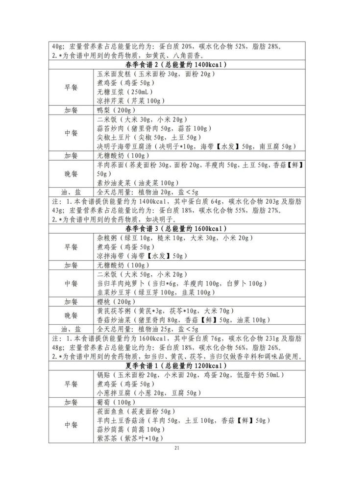 國家出手教減肥了，文內(nèi)食譜可照著吃！?| 科學(xué)減重一起來