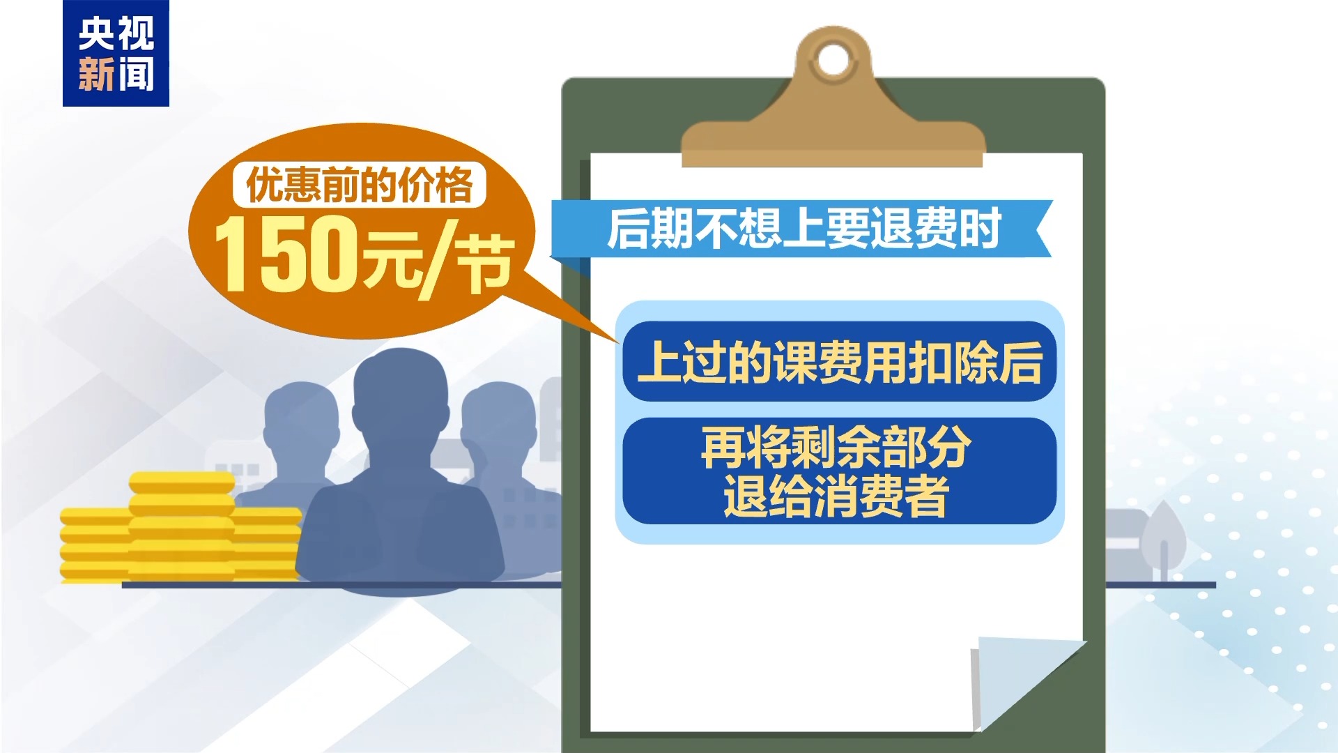 1元課變千元坑？當(dāng)心低價(jià)團(tuán)購(gòu)課背后的消費(fèi)陷阱