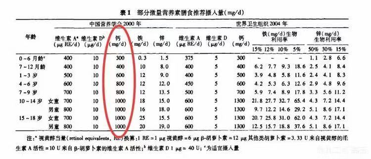 春季補(bǔ)鈣，您做對(duì)了嗎？