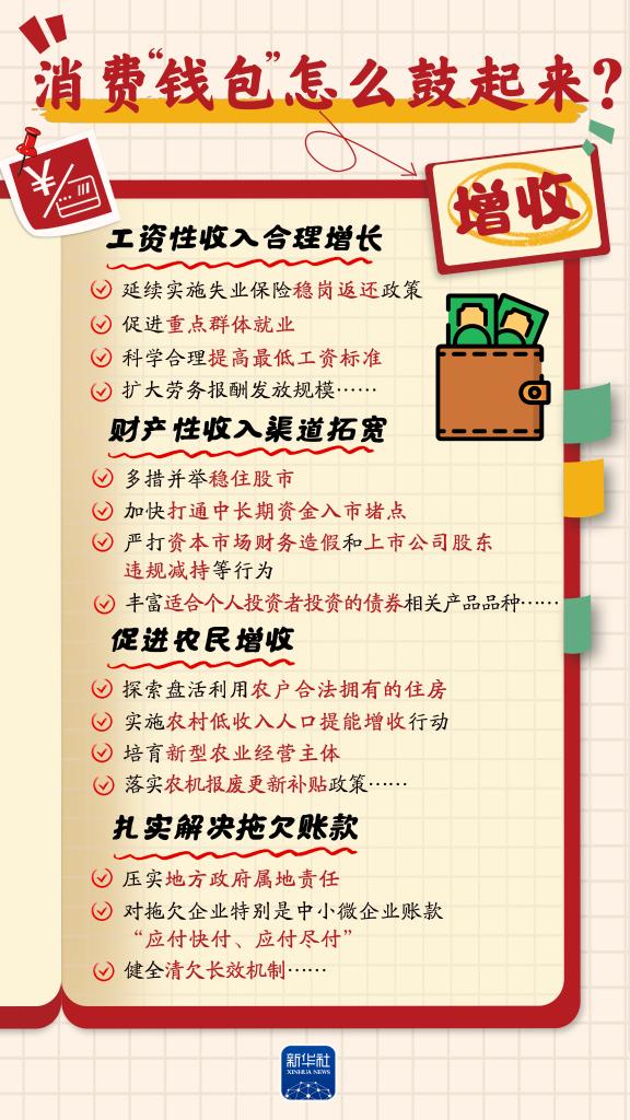 增收、休假、育兒……消費“九問”，方案這樣回應(yīng)！