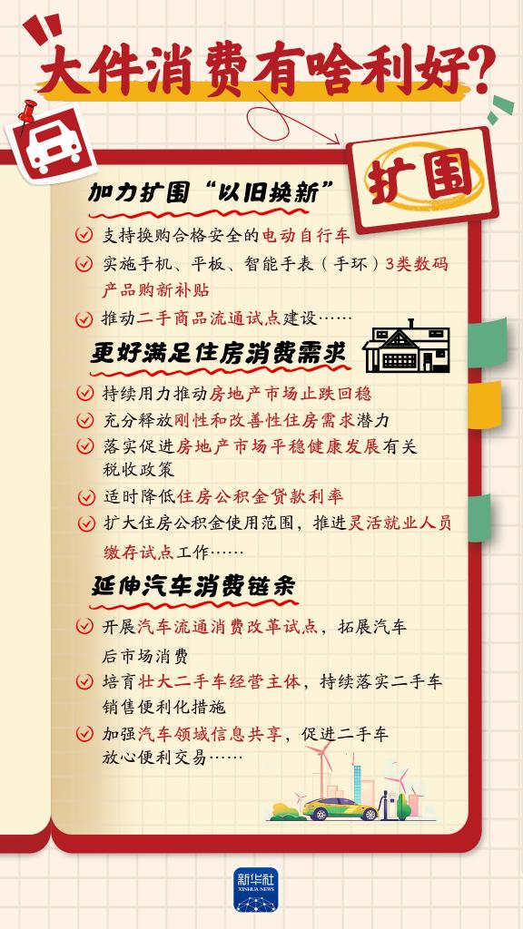 增收、休假、育兒……消費“九問”，方案這樣回應(yīng)！