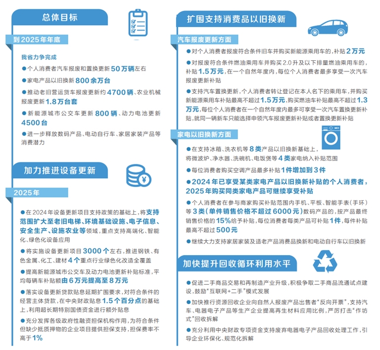 加力擴(kuò)圍！2025年河南“兩新”政策來啦