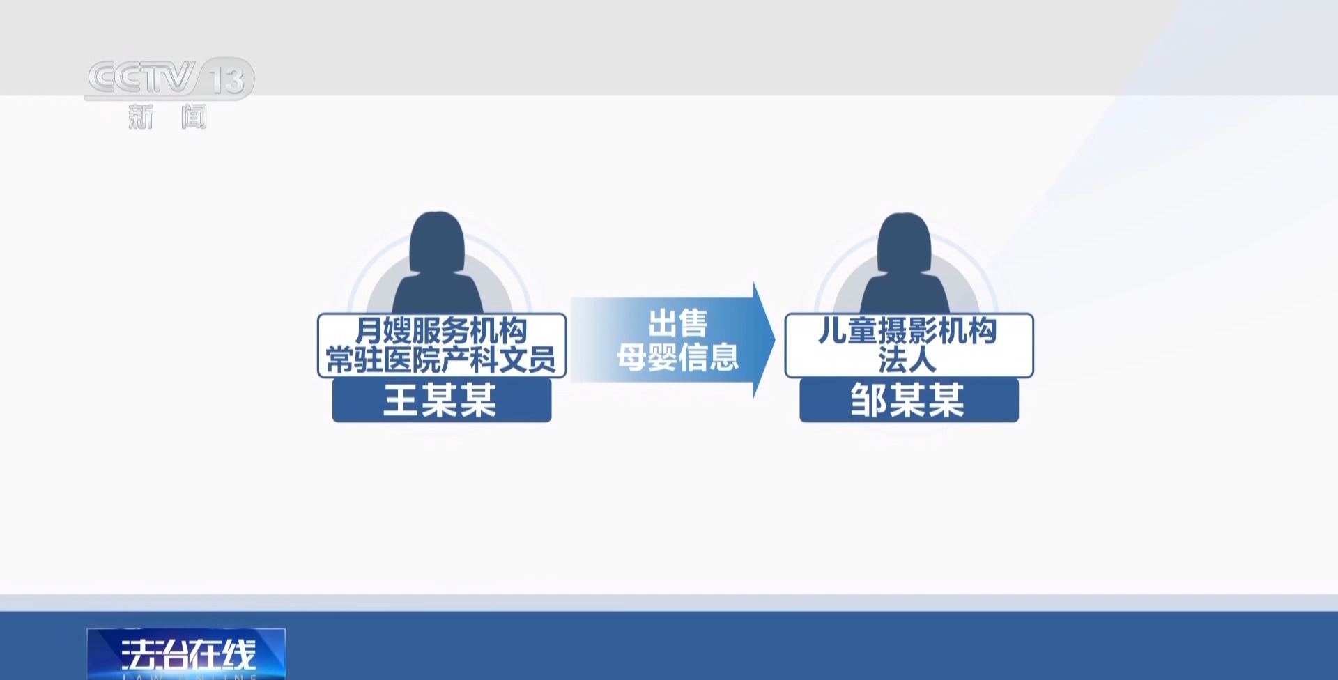近4萬條新生兒信息遭倒賣！一月嫂機構(gòu)員工獲刑3年