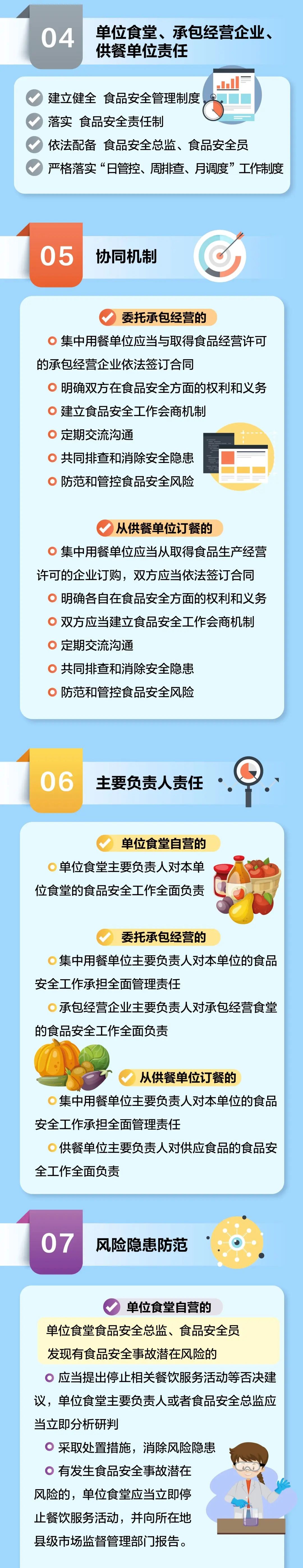 食堂用餐安全新規(guī)發(fā)布：4月15日起施行，學(xué)校、幼兒園違反將從重處理！