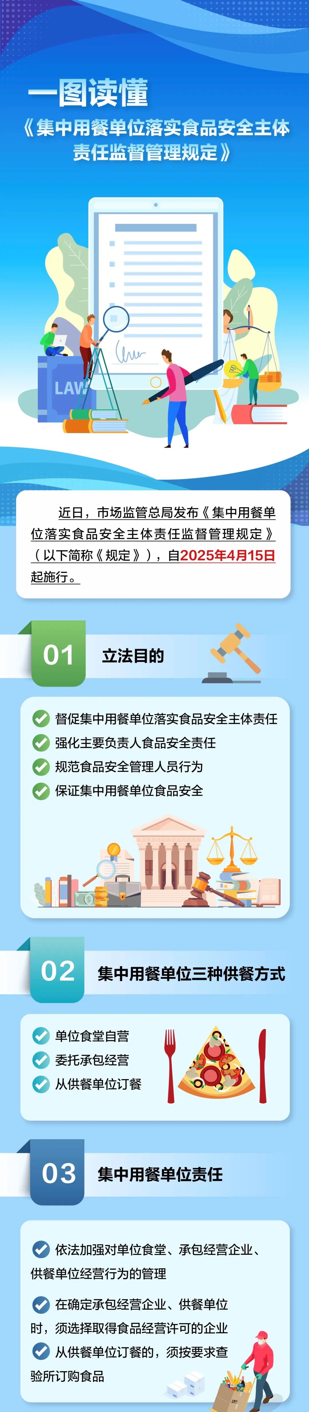 食堂用餐安全新規(guī)發(fā)布：4月15日起施行，學(xué)校、幼兒園違反將從重處理！