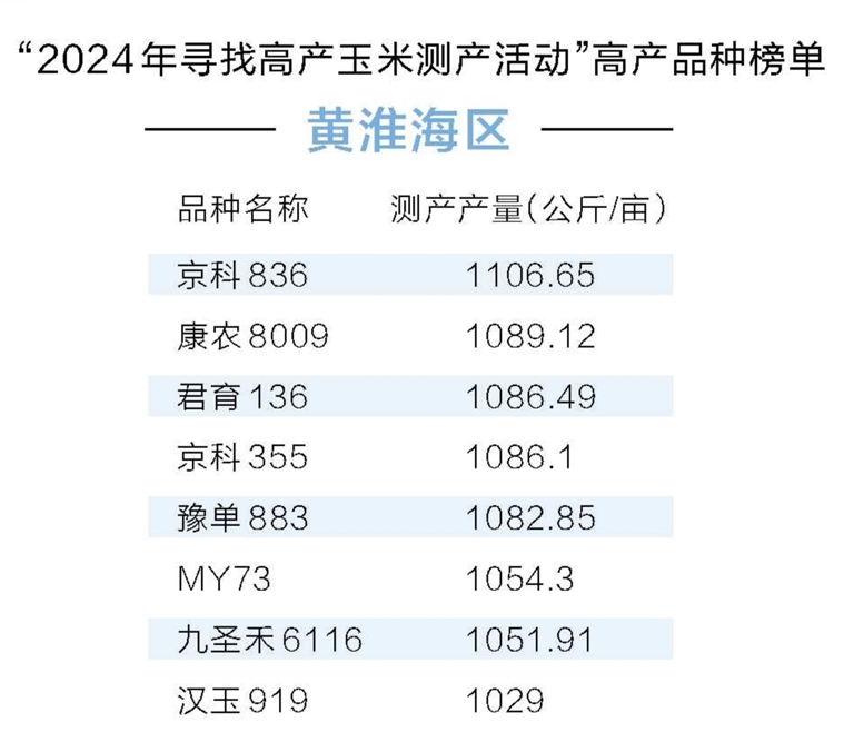 種子的秘密——從玉米高產(chǎn)看河南種業(yè)創(chuàng)新