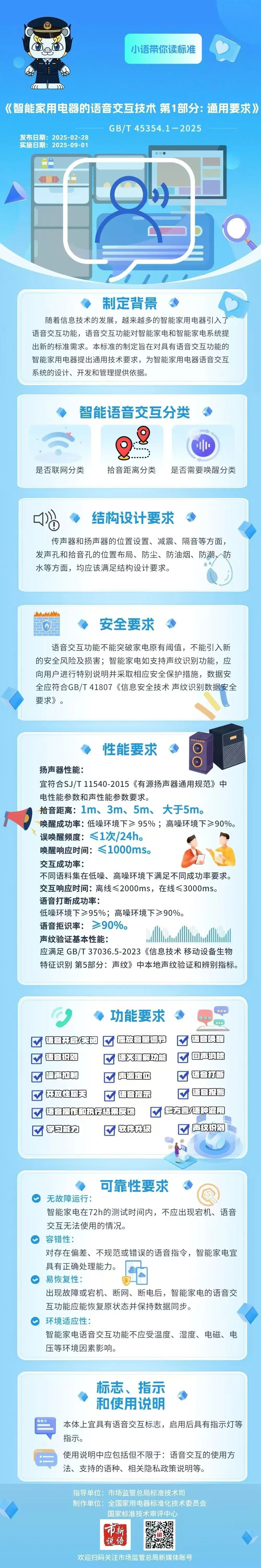 以后家電這樣“聽話”！智能家電語音交互國家標準發(fā)布