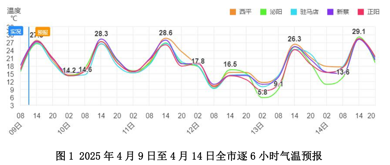 駐馬店大風(fēng)降溫天氣提示