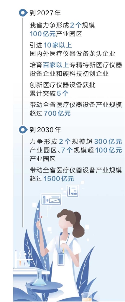 河南重點布局7個園區(qū) 打造千億級醫(yī)療儀器設備產業(yè)