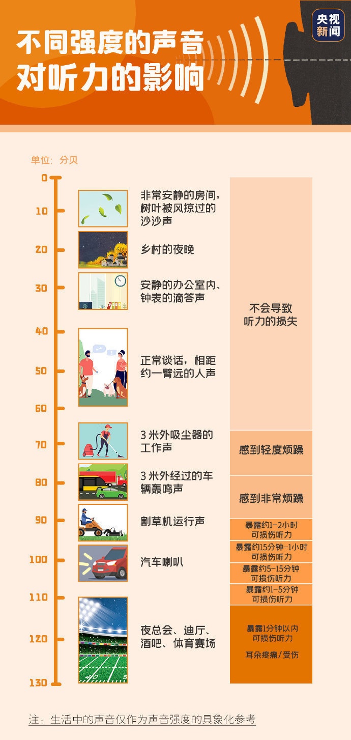 “耳機(jī)黨”注意了 這些不良習(xí)慣讓你越來(lái)越聾