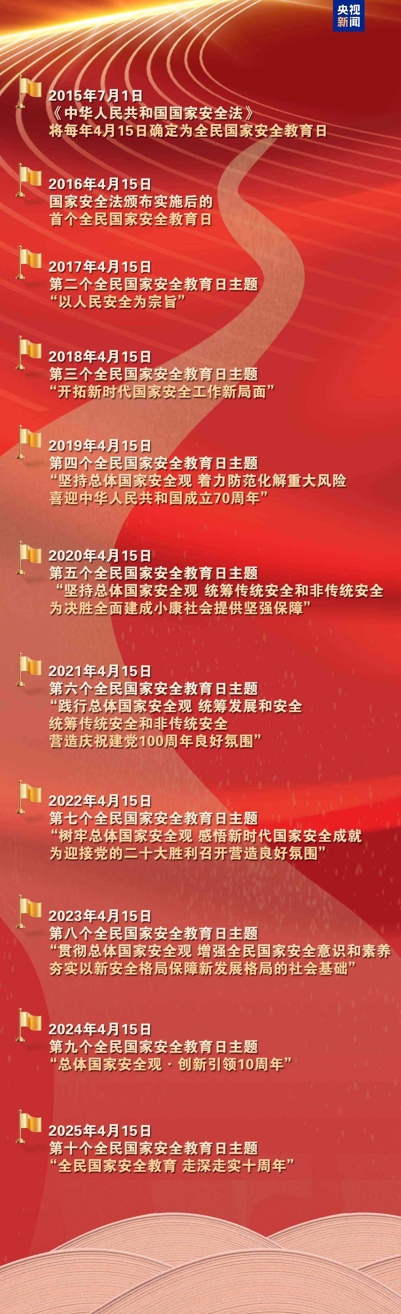 《2025全民國(guó)家安全教育公開(kāi)課》開(kāi)課啦！