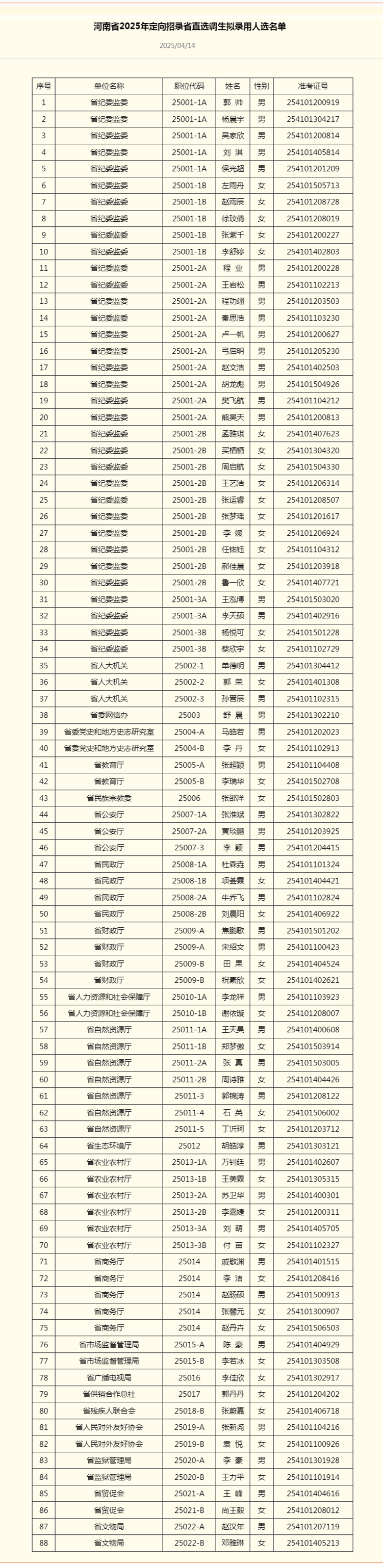 450人擬錄用！河南省2025年定向招錄選調(diào)生擬錄用人選名單公示