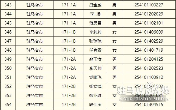擬錄用人選名單的公示！駐馬店12人