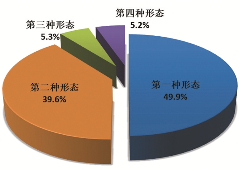一季度全國紀檢監(jiān)察機關(guān)共處分18.5萬人，其中省部級干部14人