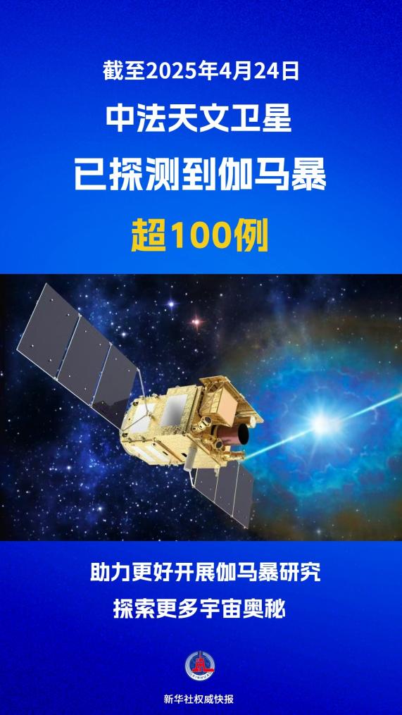 超100例！中法天文衛(wèi)星伽馬暴探測“成績單”發(fā)布