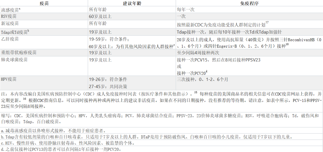 為什么有的疫苗只用打 1 針，有的卻每年都要打？