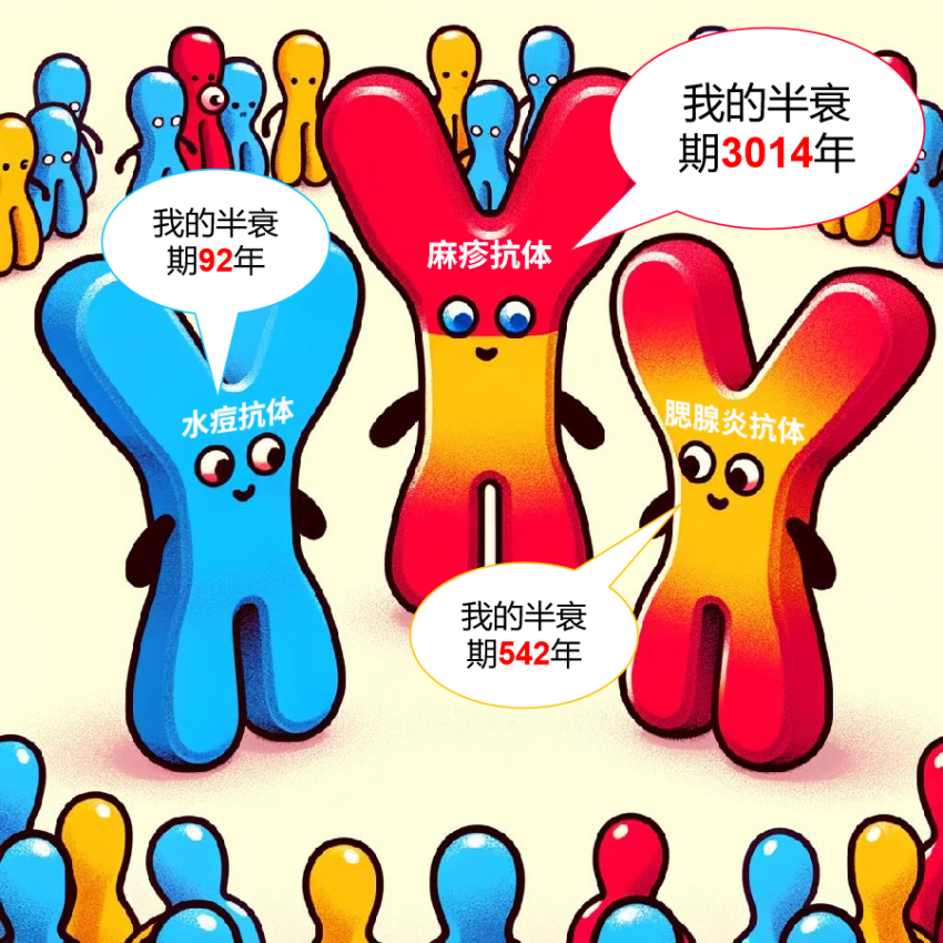 為什么有的疫苗只用打 1 針，有的卻每年都要打？